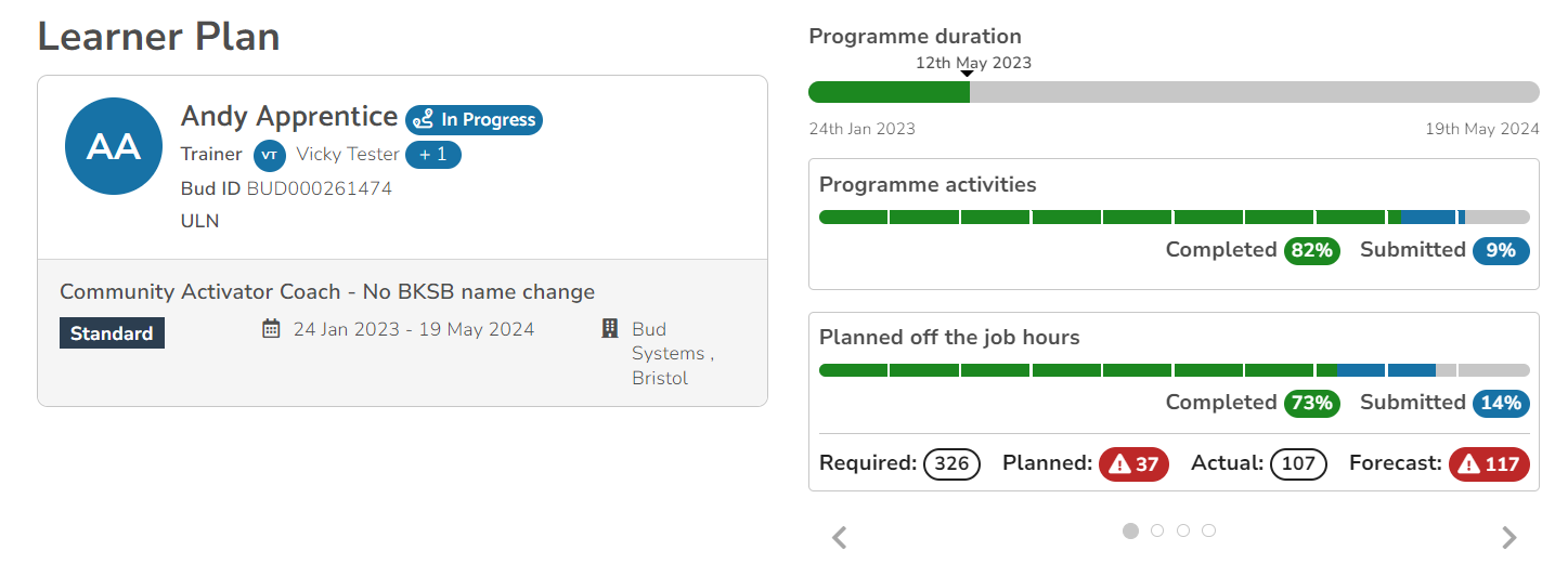 programme_activities_metric.PNG_v2.PNG