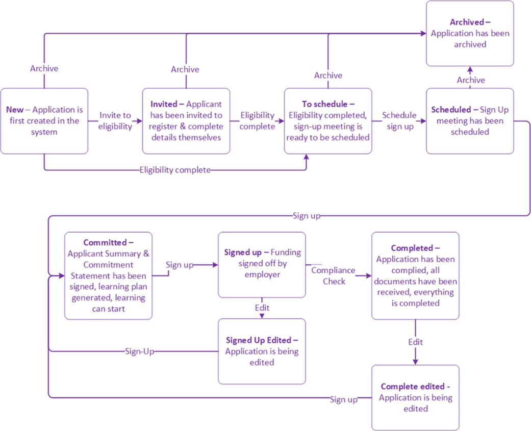 Workflow.png